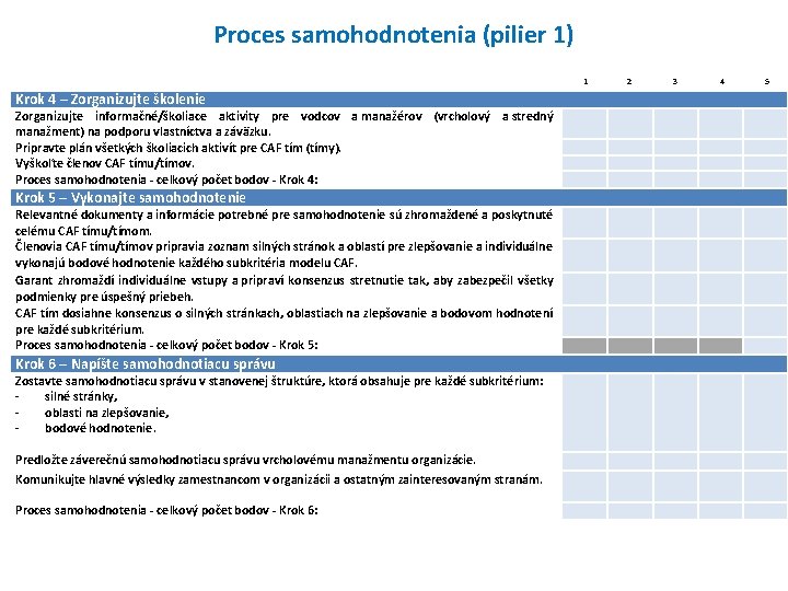 Proces samohodnotenia (pilier 1) 1 Krok 4 – Zorganizujte školenie Zorganizujte informačné/školiace aktivity pre