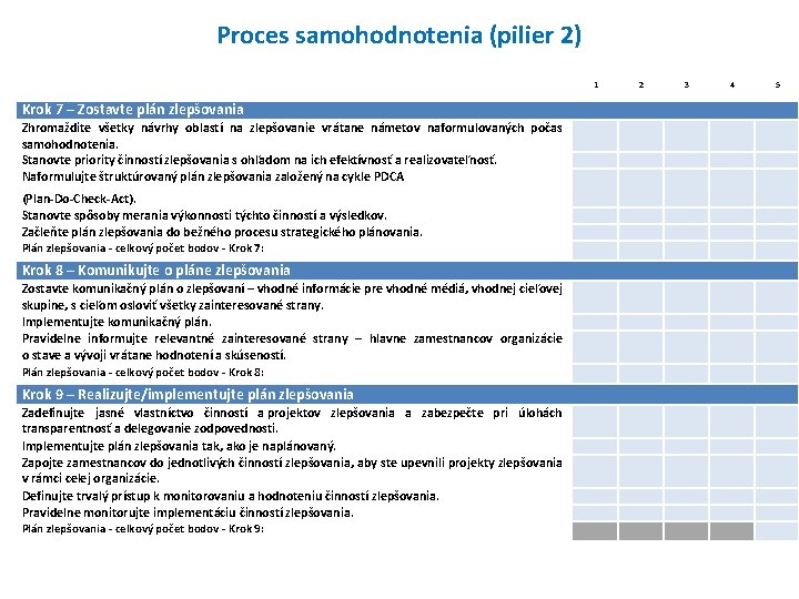 Proces samohodnotenia (pilier 2) 1 2 3 4 5 Krok 7 – Zostavte plán