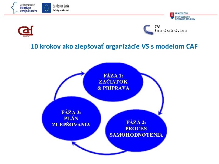 CAF Externá spätná väzba 10 krokov ako zlepšovať organizácie VS s modelom CAF 