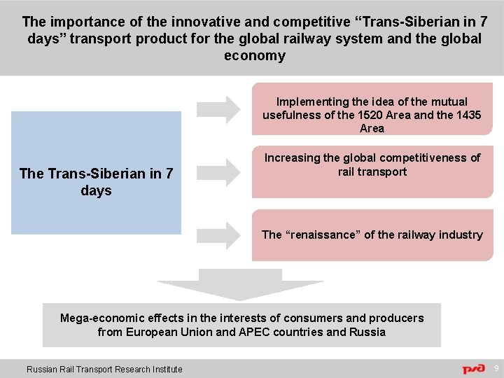 The importance of the innovative and competitive “Trans-Siberian in 7 days” transport product for