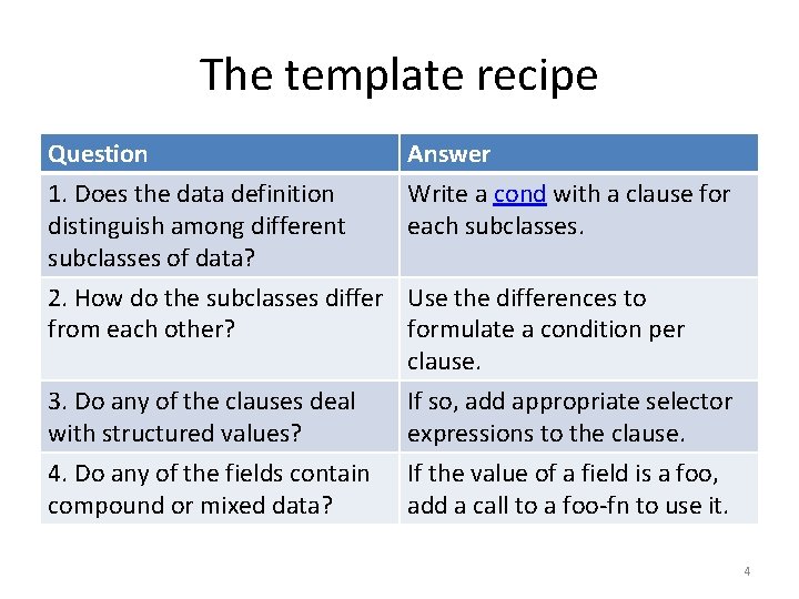 The template recipe Question 1. Does the data definition distinguish among different subclasses of