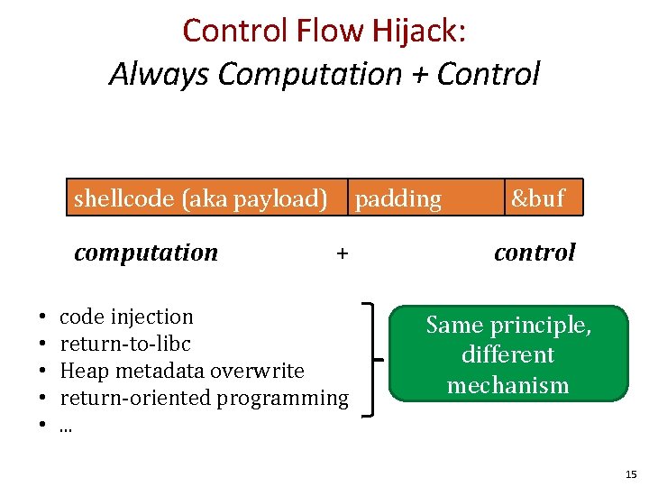 Control Flow Hijack: Always Computation + Control shellcode (aka payload) computation • • • Control Flow Hijack: Always Computation + Control shellcode (aka payload) computation • • •