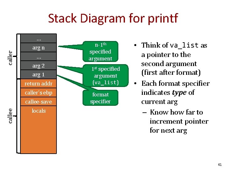 Stack Diagram for printf caller … arg n … arg 2 arg 1 return Stack Diagram for printf caller … arg n … arg 2 arg 1 return