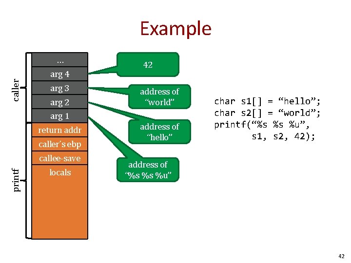 Example caller … arg 4 arg 3 arg 2 42 address of “world” arg Example caller … arg 4 arg 3 arg 2 42 address of “world” arg