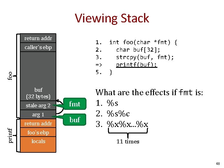 Viewing Stack return addr 1. 2. 3. => 5. foo caller’s ebp buf (32 Viewing Stack return addr 1. 2. 3. => 5. foo caller’s ebp buf (32