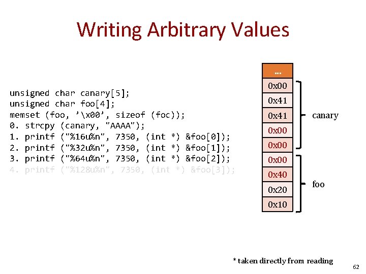 Writing Arbitrary Values … unsigned char canary[5]; unsigned char foo[4]; memset (foo, ’x 00’,
