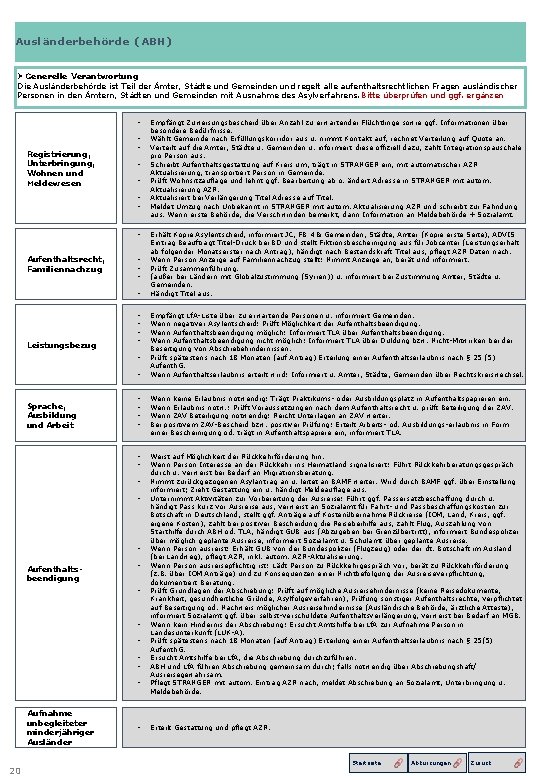 Ausländerbehörde (ABH) Ø Generelle Verantwortung Die Ausländerbehörde ist Teil der Ämter, Städte und Gemeinden