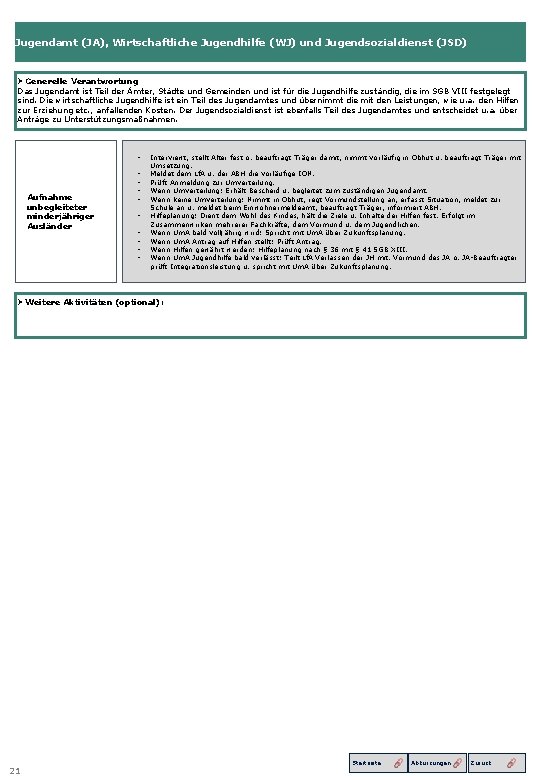 Jugendamt (JA), Wirtschaftliche Jugendhilfe (WJ) und Jugendsozialdienst (JSD) Ø Generelle Verantwortung Das Jugendamt ist