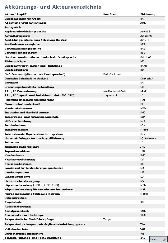 Abkürzungs- und Akteurverzeichnis Akteur/ Begriff Kurzform Abkürzung Bundesagentur für Arbeit BA Allgemeine Ortskrankenkasse AOK