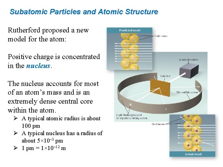 Subatomic Particles and Atomic Structure Rutherford proposed a new model for the atom: Positive