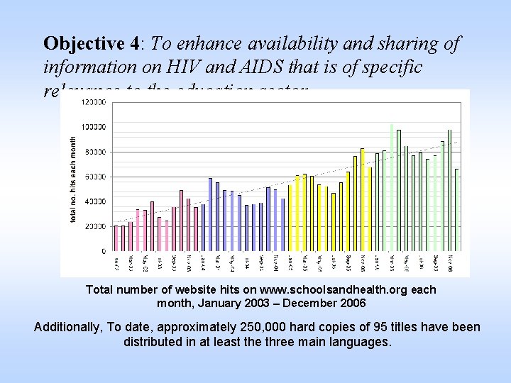 Objective 4: To enhance availability and sharing of information on HIV and AIDS that