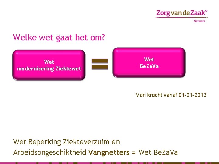 Welke wet gaat het om? Wet modernisering Ziektewet Wet Be. Za. Va Van kracht