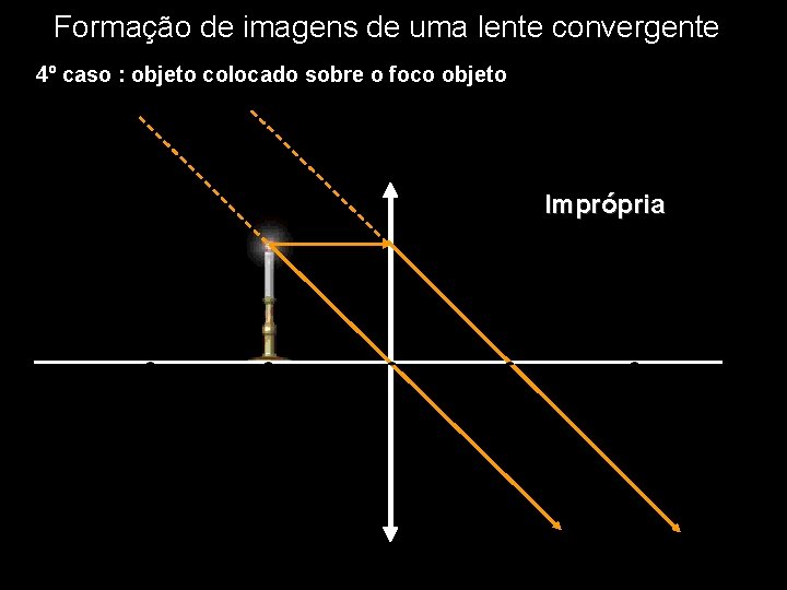 Formação de imagens de uma lente convergente 4º caso : objeto colocado sobre o