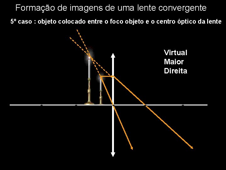 Formação de imagens de uma lente convergente 5º caso : objeto colocado entre o