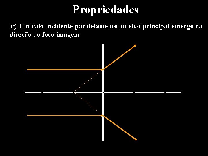 Propriedades 1ª) Um raio incidente paralelamente ao eixo principal emerge na direção do foco