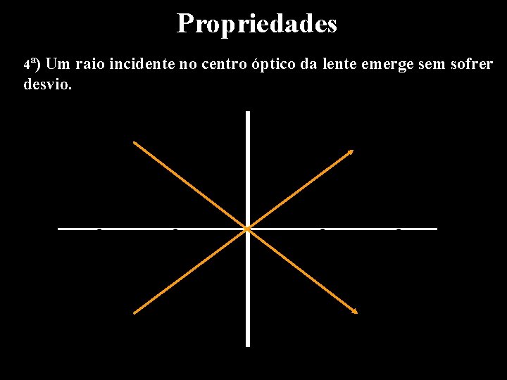 Propriedades 4ª) Um raio incidente no centro óptico da lente emerge sem sofrer desvio.