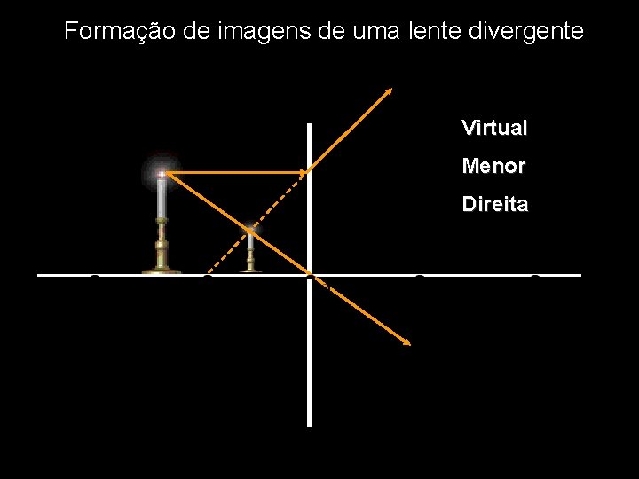 Formação de imagens de uma lente divergente Virtual Menor Direita 