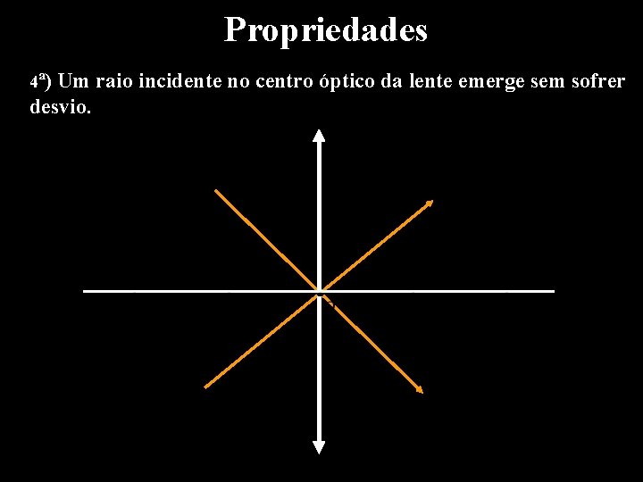 Propriedades 4ª) Um raio incidente no centro óptico da lente emerge sem sofrer desvio.