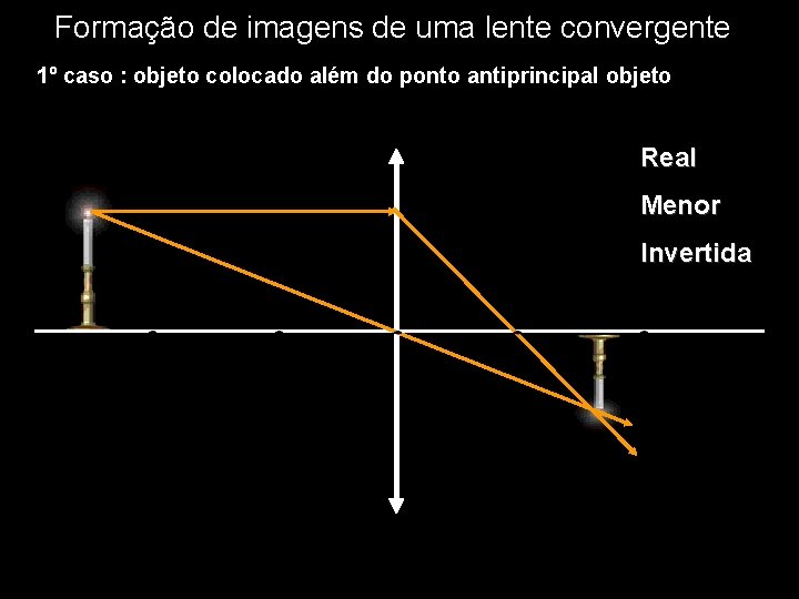 Formação de imagens de uma lente convergente 1º caso : objeto colocado além do