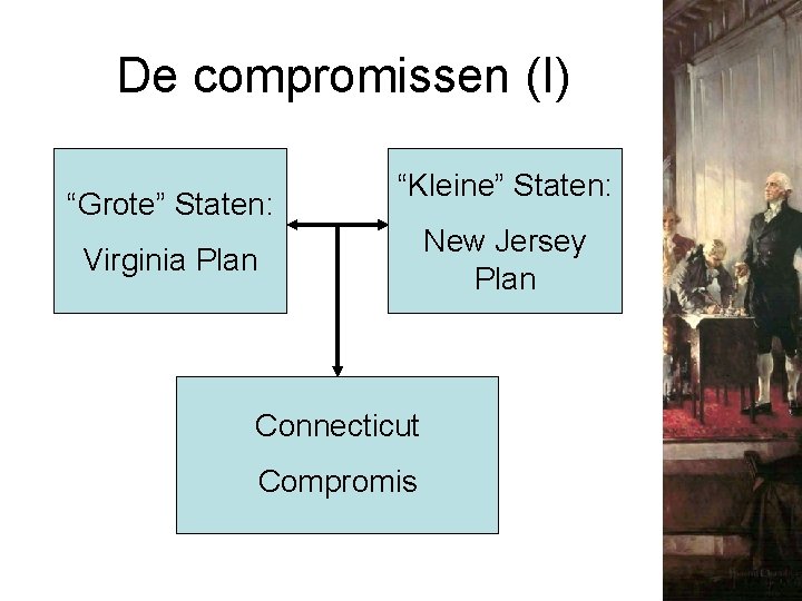 De compromissen (I) “Grote” Staten: “Kleine” Staten: New Jersey Plan Virginia Plan Connecticut Compromis
