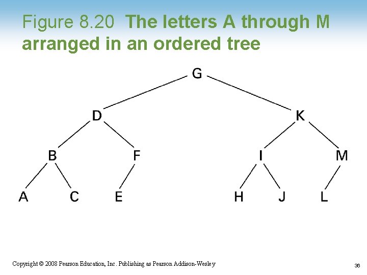 Figure 8. 20 The letters A through M arranged in an ordered tree Copyright Figure 8. 20 The letters A through M arranged in an ordered tree Copyright
