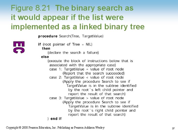 Figure 8. 21 The binary search as it would appear if the list were Figure 8. 21 The binary search as it would appear if the list were