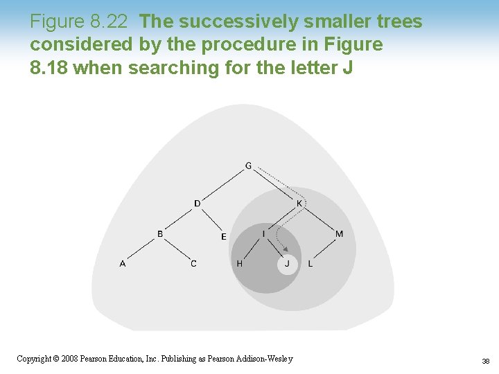 Figure 8. 22 The successively smaller trees considered by the procedure in Figure 8. Figure 8. 22 The successively smaller trees considered by the procedure in Figure 8.