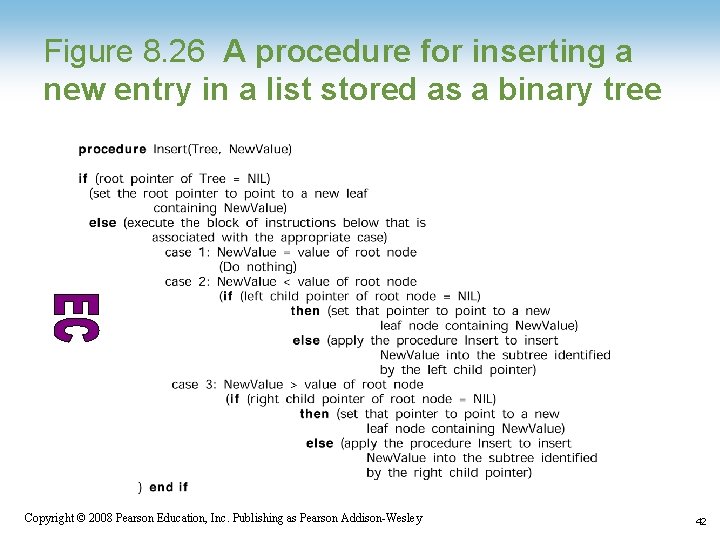 Figure 8. 26 A procedure for inserting a new entry in a list stored Figure 8. 26 A procedure for inserting a new entry in a list stored