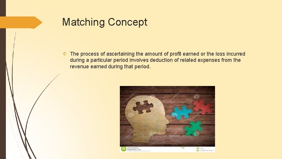 Matching Concept The process of ascertaining the amount of profit earned or the loss