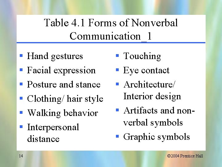 Table 4. 1 Forms of Nonverbal Communication_1 § § § 14 Hand gestures Facial