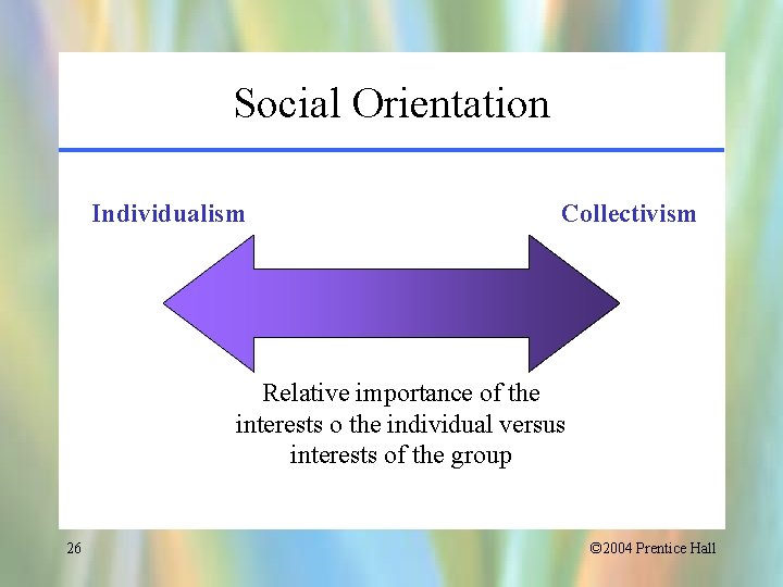 Social Orientation Individualism Collectivism Relative importance of the interests o the individual versus interests