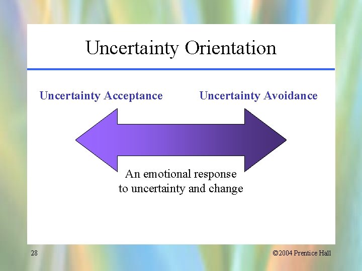 Uncertainty Orientation Uncertainty Acceptance Uncertainty Avoidance An emotional response to uncertainty and change 28