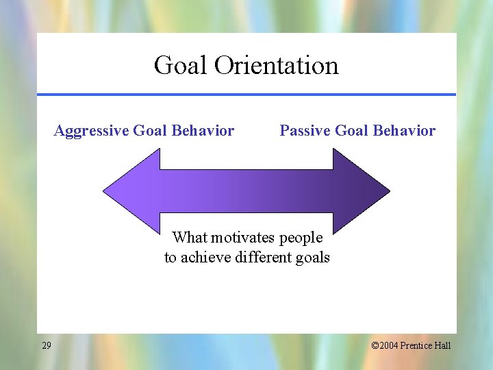 Goal Orientation Aggressive Goal Behavior Passive Goal Behavior What motivates people to achieve different