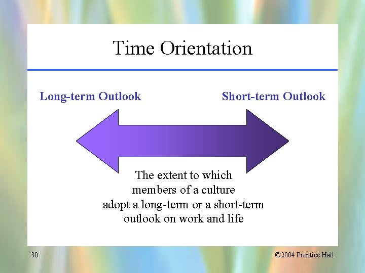 Time Orientation Long-term Outlook Short-term Outlook The extent to which members of a culture