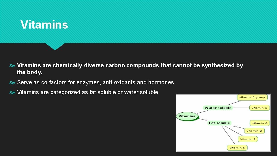 Vitamins are chemically diverse carbon compounds that cannot be synthesized by the body. Serve