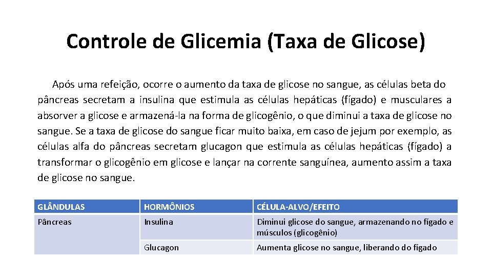 Controle de Glicemia (Taxa de Glicose) Após uma refeição, ocorre o aumento da taxa