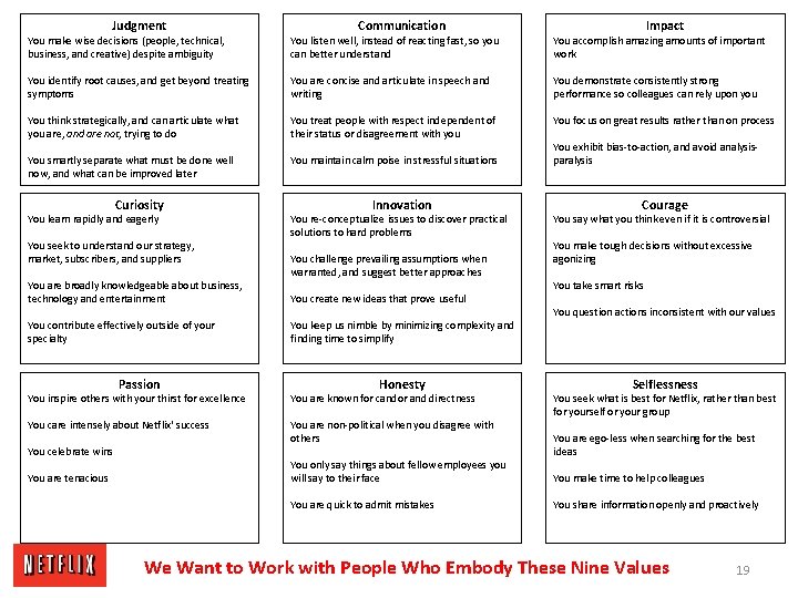 Judgment Communication Impact You make wise decisions (people, technical, business, and creative) despite ambiguity