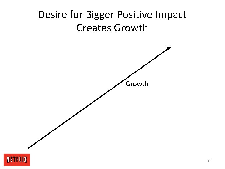 Desire for Bigger Positive Impact Creates Growth 43 