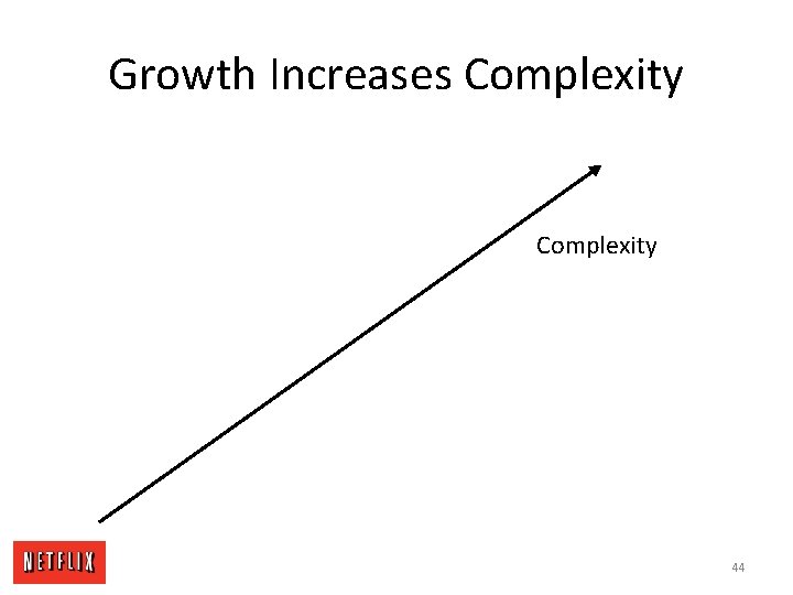 Growth Increases Complexity 44 