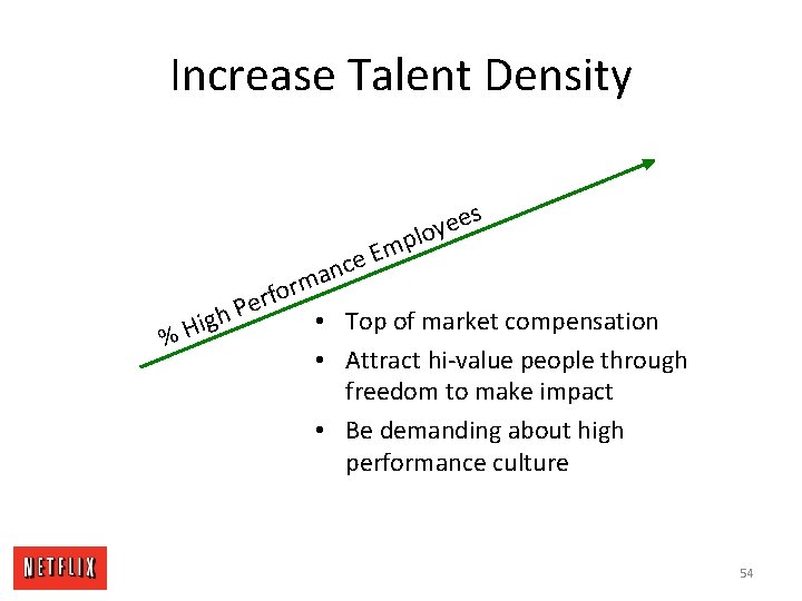 Increase Talent Density s e e loy p m E e c n a