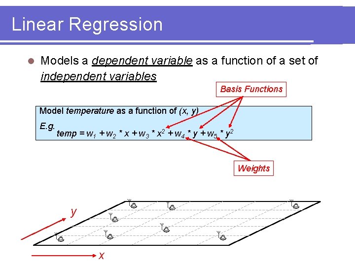 Linear Regression l Models a dependent variable as a function of a set of