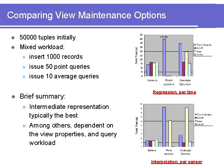 Comparing View Maintenance Options l 50000 tuples initially l Mixed workload: l l insert