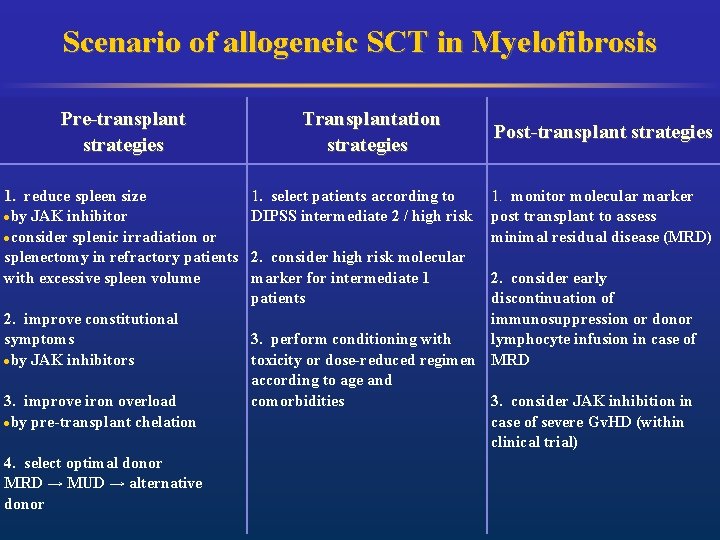 Scenario of allogeneic SCT in Myelofibrosis Pre-transplant strategies Transplantation strategies 1. reduce spleen size.