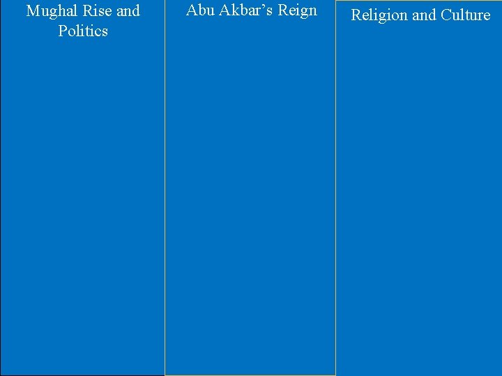 Mughal Rise and Politics Abu Akbar’s Reign Religion and Culture 