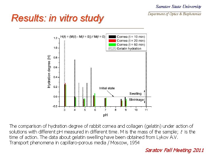 Saratov State University _______________________ Results: in vitro study Department of Optics & Biophotonics _________________________