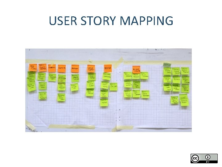 USER STORY MAPPING 