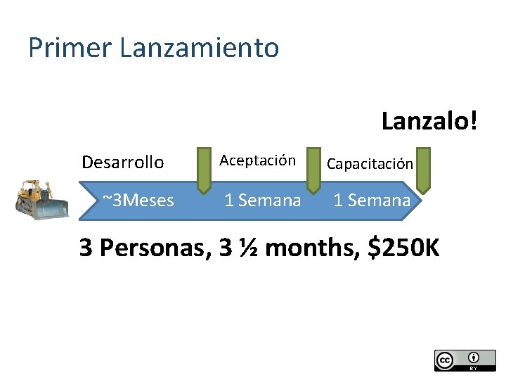 Primer Lanzamiento Lanzalo! Desarrollo ~3 Meses Aceptación 1 Semana Capacitación 1 Semana 3 Personas,