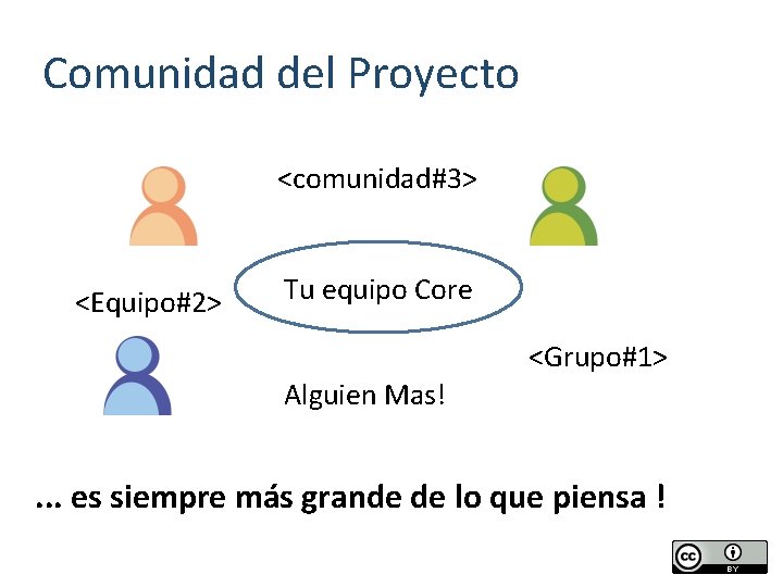 Comunidad del Proyecto <comunidad#3> <Equipo#2> Tu equipo Core <Grupo#1> Alguien Mas! . . .