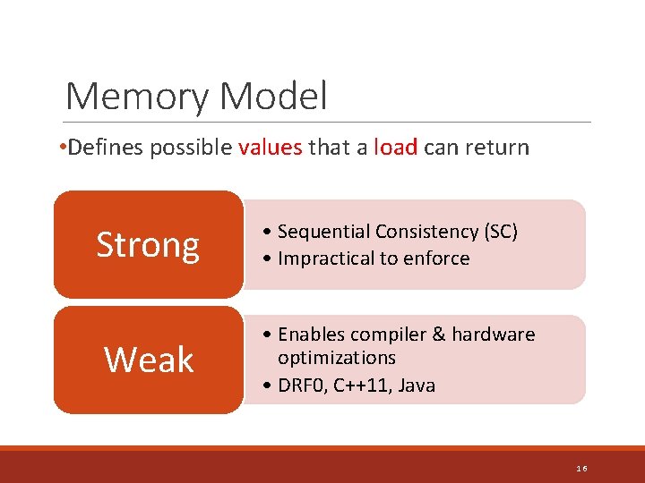 Memory Model • Defines possible values that a load can return Strong Weak •